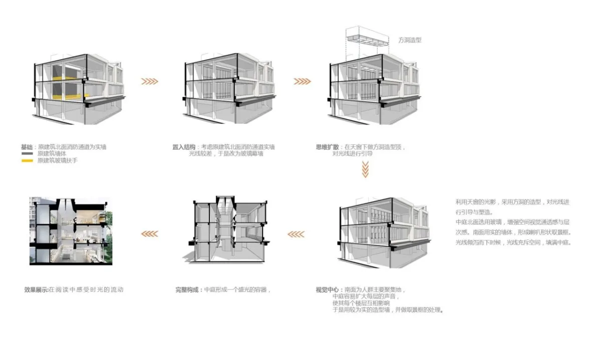 BIM建筑|首创和园·平谷新城租赁住房社区图书馆 / 严旸建筑设计