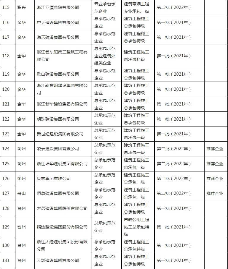 装配式政策|浙江省公布2023~2024年度首批认定建筑产业现代化示范企业及复评通过企业名单