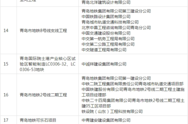 装配式政策|关于公布《2023年度青岛市智能建造项目》的通知-BIM建筑网