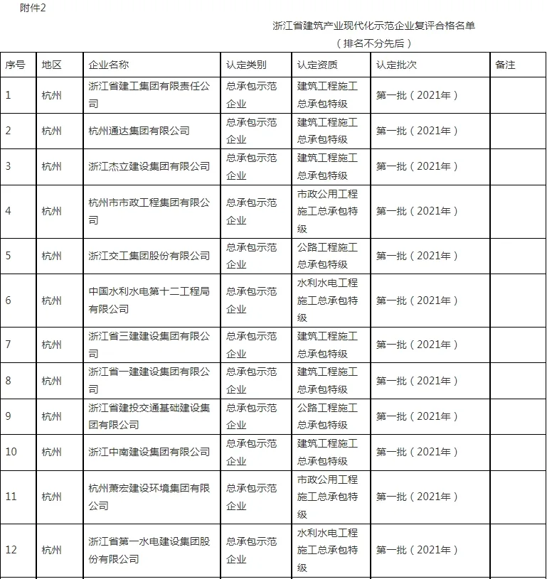 装配式政策|浙江省公布2023~2024年度首批认定建筑产业现代化示范企业及复评通过企业名单
