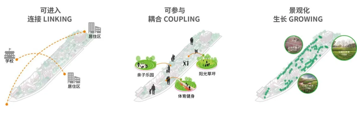 BIM建筑|上海新境地•新二绿地&市民中心 / UA尤安设计