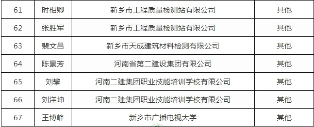 装配式政策|关于公布新乡市装配式建筑专家库成员名单的通知