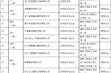 装配式政策|浙江省公布2023~2024年度首批认定建筑产业现代化示范企业及复评通过企业名单-BIM建筑网