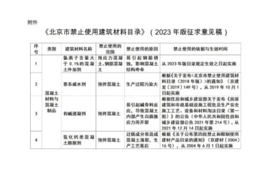 装配式政策|《北京市禁止使用建筑材料目录》（2023年版征求意见稿）公开征求意见-BIM建筑网
