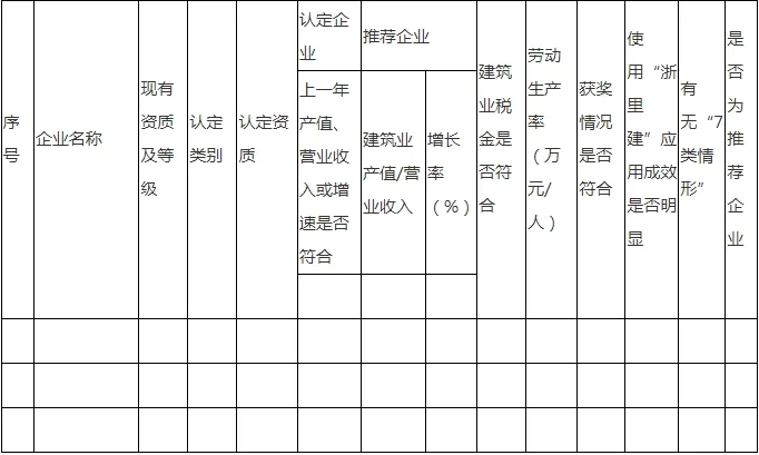 装配式政策|《绍兴市建筑产业现代化示范企业培育实施方案》印发
