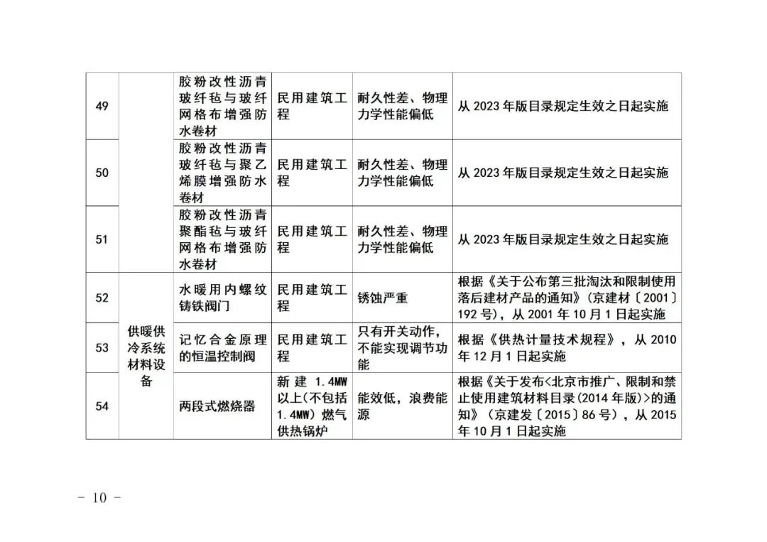 装配式政策|《北京市禁止使用建筑材料目录》（2023年版征求意见稿）公开征求意见