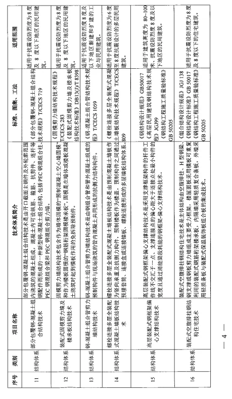 装配式政策|关于印发《河南省装配式建筑适用技术推广目录（第一批）》的通知