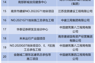 装配式政策|“建造”迈向“智造”，南京市35个智能建造试点项目名单公布-BIM建筑网