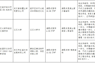 装配式政策|湖北│关于《武汉市2023年度第二批装配式建筑示范项目》的公示-BIM建筑网