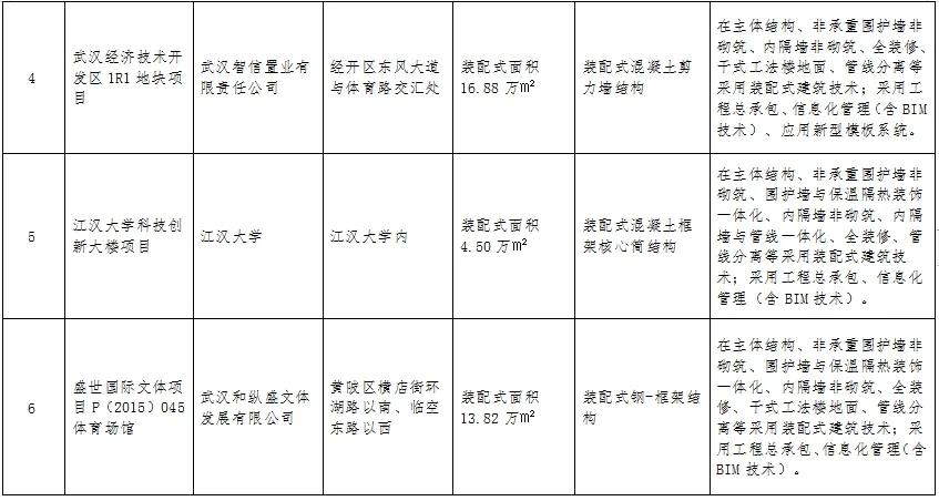 装配式政策|湖北│关于《武汉市2023年度第二批装配式建筑示范项目》的公示