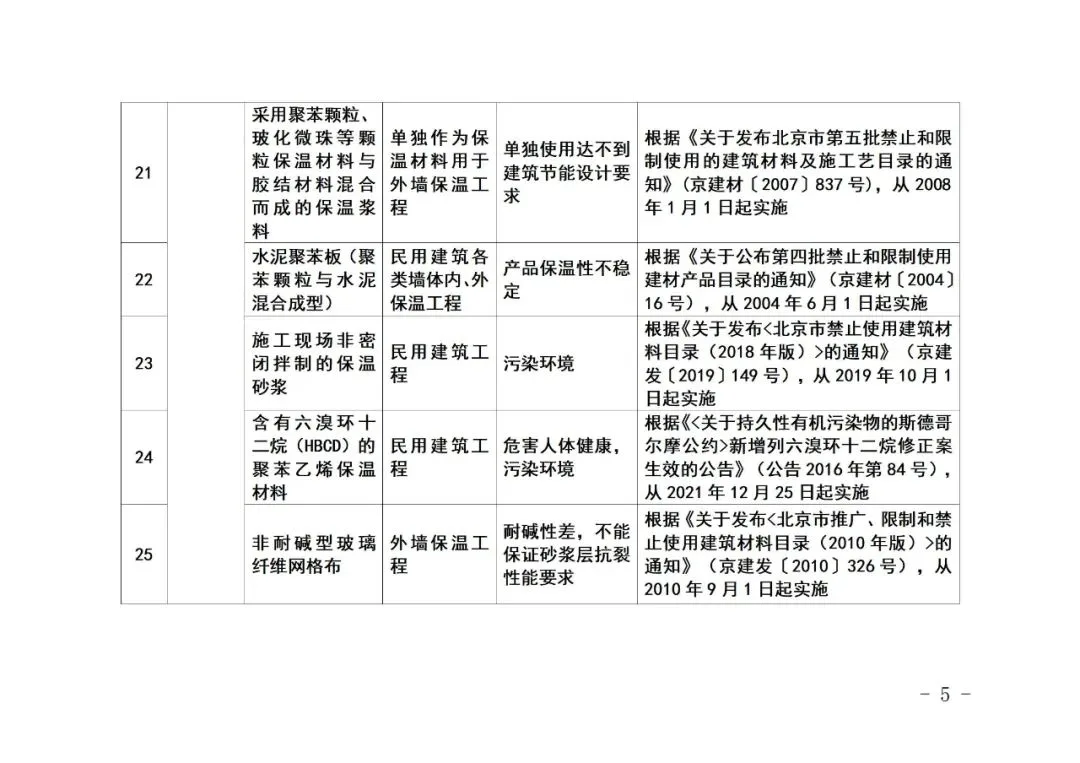 装配式政策|《北京市禁止使用建筑材料目录》（2023年版征求意见稿）公开征求意见