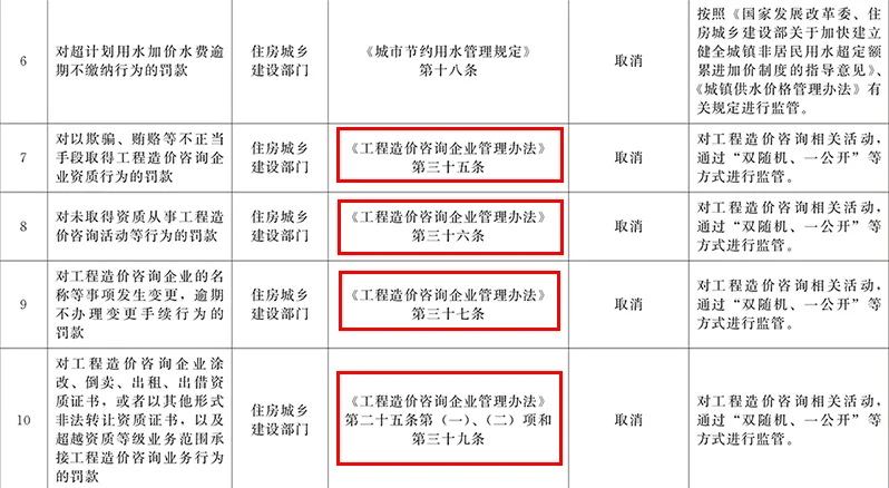 装配式政策|住建领域这些法规、规章将被废止！