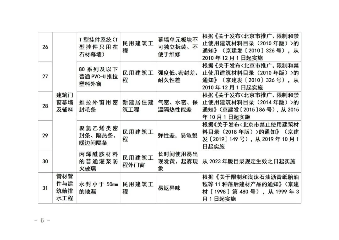 装配式政策|《北京市禁止使用建筑材料目录》（2023年版征求意见稿）公开征求意见