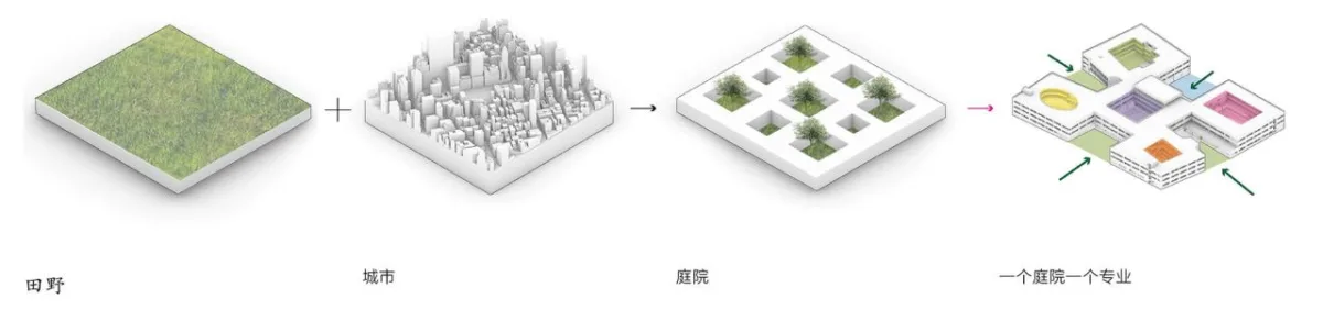BIM建筑|宁波市古林职业高级中学：少年的无限剧本 / ARCHIS（如是）建筑设计事务所