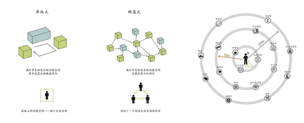 BIM建筑|宁波市古林职业高级中学：少年的无限剧本 / ARCHIS（如是）建筑设计事务所