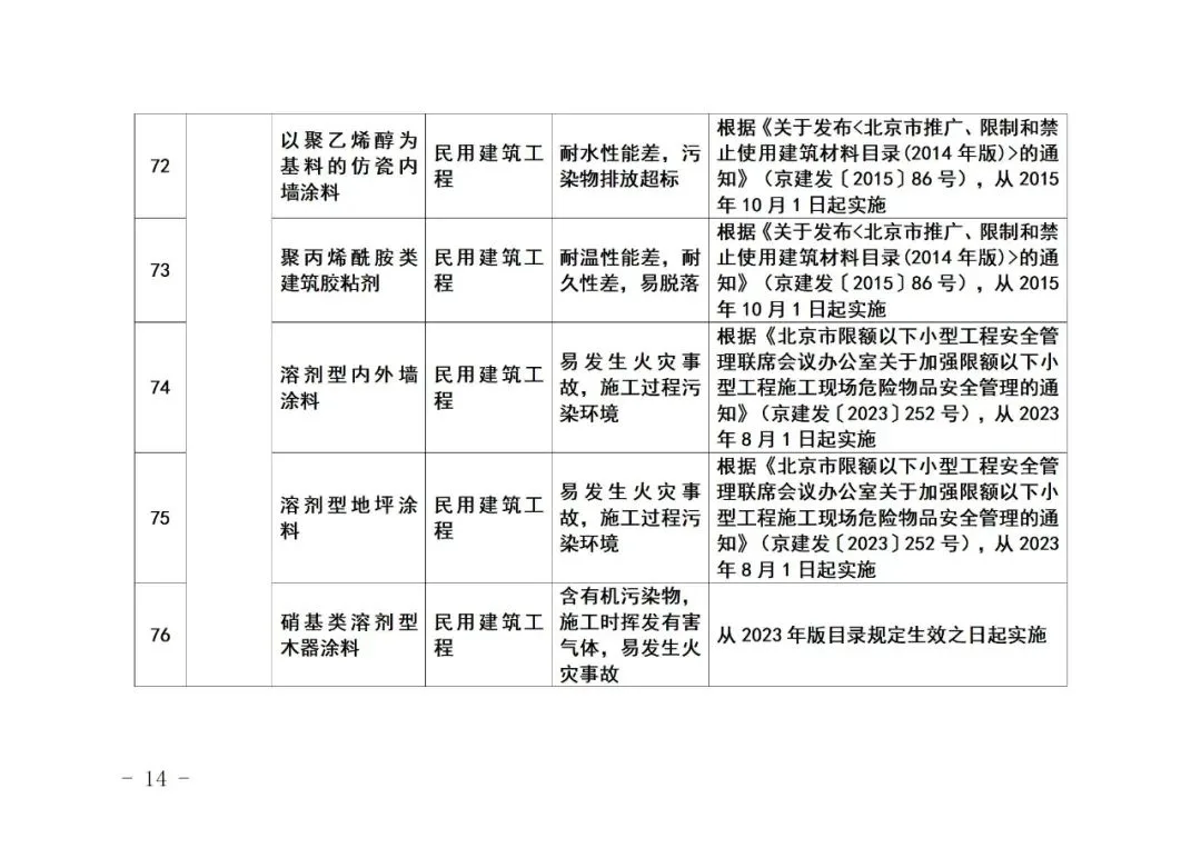 装配式政策|《北京市禁止使用建筑材料目录》（2023年版征求意见稿）公开征求意见