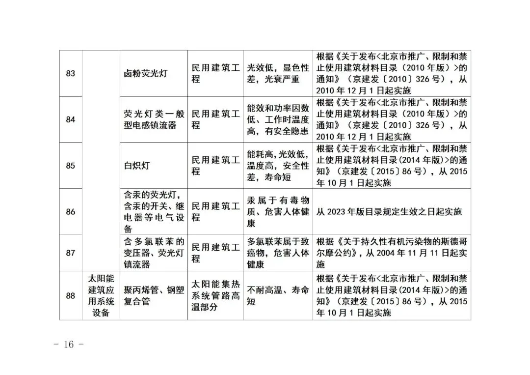 装配式政策|《北京市禁止使用建筑材料目录》（2023年版征求意见稿）公开征求意见