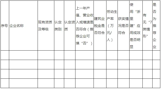 装配式政策|《绍兴市建筑产业现代化示范企业培育实施方案》印发
