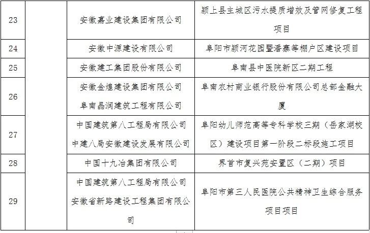 装配式政策|关于2023年度安徽省智能建造试点工程项目的公示