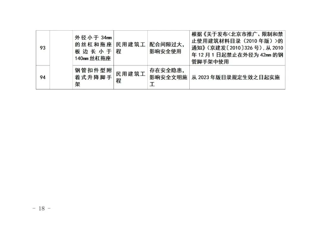 装配式政策|《北京市禁止使用建筑材料目录》（2023年版征求意见稿）公开征求意见