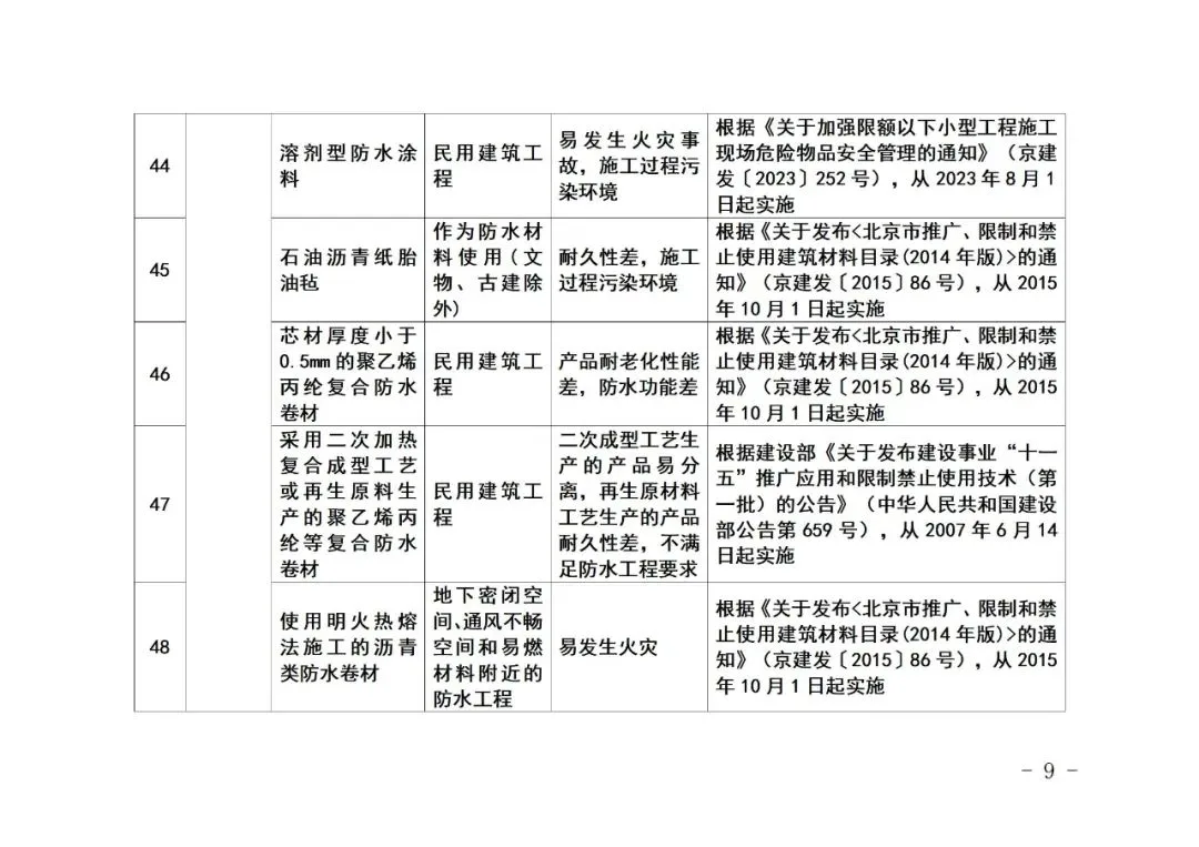 装配式政策|《北京市禁止使用建筑材料目录》（2023年版征求意见稿）公开征求意见