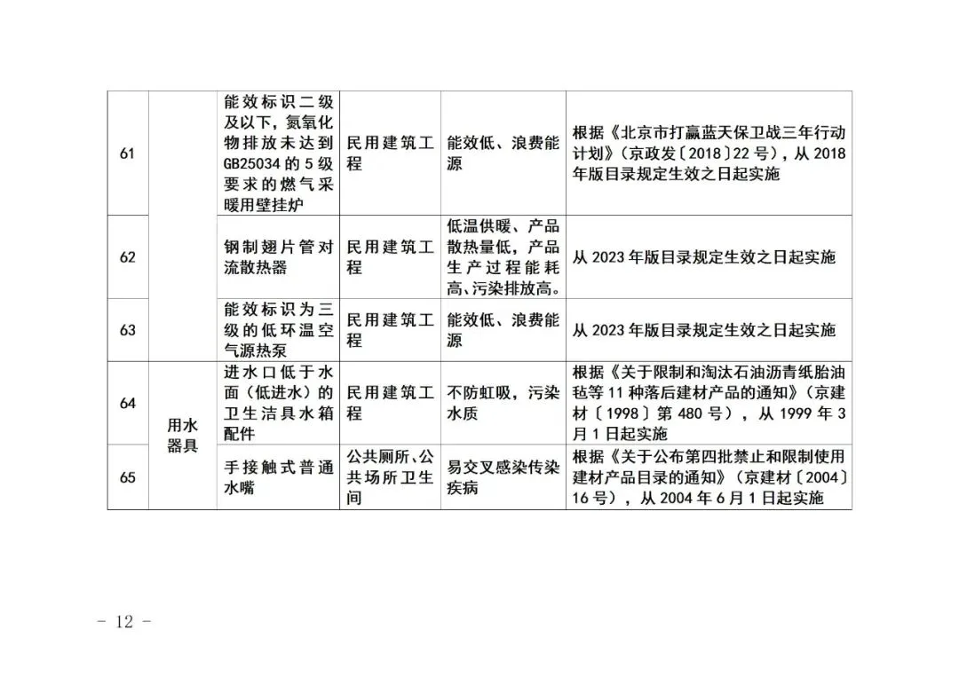 装配式政策|《北京市禁止使用建筑材料目录》（2023年版征求意见稿）公开征求意见