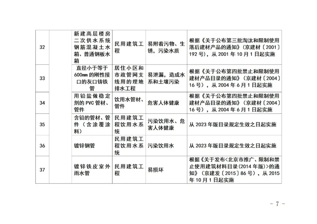 装配式政策|《北京市禁止使用建筑材料目录》（2023年版征求意见稿）公开征求意见