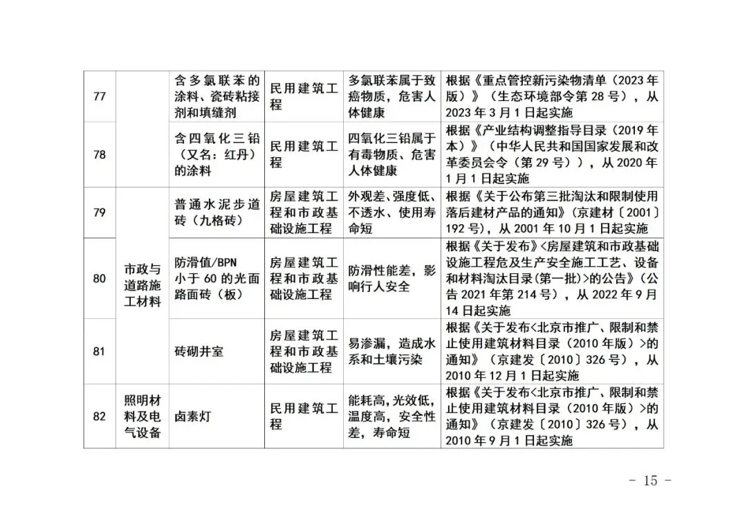 装配式政策|《北京市禁止使用建筑材料目录》（2023年版征求意见稿）公开征求意见