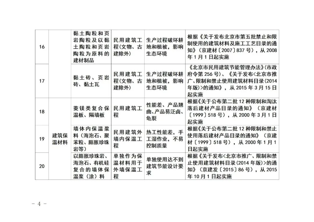 装配式政策|《北京市禁止使用建筑材料目录》（2023年版征求意见稿）公开征求意见