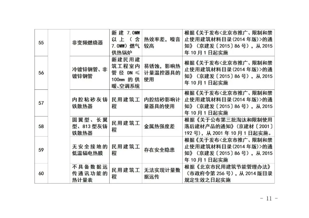 装配式政策|《北京市禁止使用建筑材料目录》（2023年版征求意见稿）公开征求意见