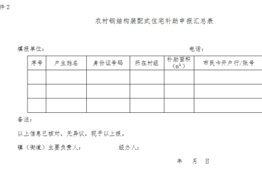 装配式政策|补助50元/m²│关于申报2022年桐庐县钢结构装配式农房补助资金的通知-BIM建筑网