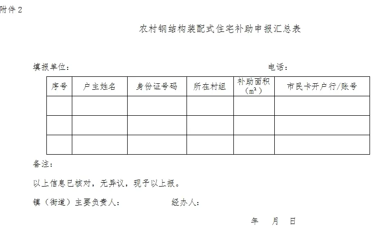 装配式政策|补助50元/m²│关于申报2022年桐庐县钢结构装配式农房补助资金的通知