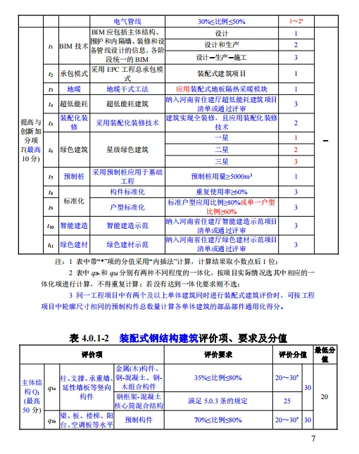 装配式政策|关于征求《河南省装配式建筑评价标准》（征求意见稿）意见的函