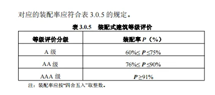 装配式政策|关于征求《河南省装配式建筑评价标准》（征求意见稿）意见的函