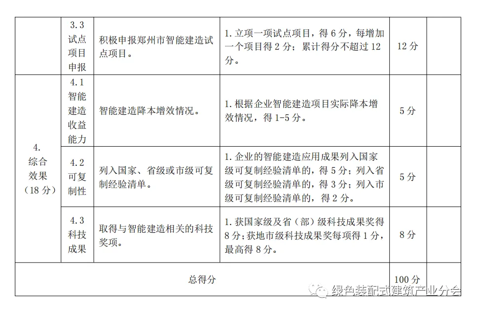 装配式政策|河南│郑州市印发《郑州市智能建造试点企业评价指标》的通知