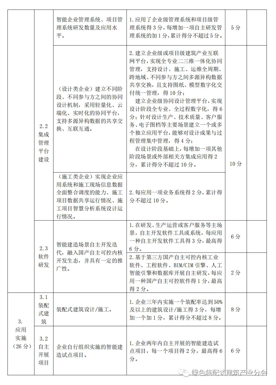 装配式政策|河南│郑州市印发《郑州市智能建造试点企业评价指标》的通知