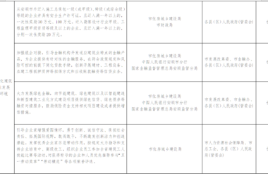 装配式政策|贵州│关于印发《安顺市推进建筑业高质量发展十四条措施》的通知-BIM建筑网