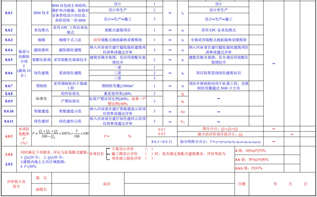 装配式政策|关于征求《河南省装配式建筑评价标准》（征求意见稿）意见的函