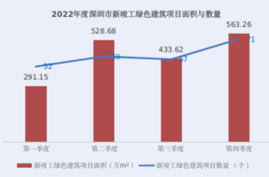 装配式政策|深圳市绿色建筑和建筑节能发展报告（2022）-BIM建筑网