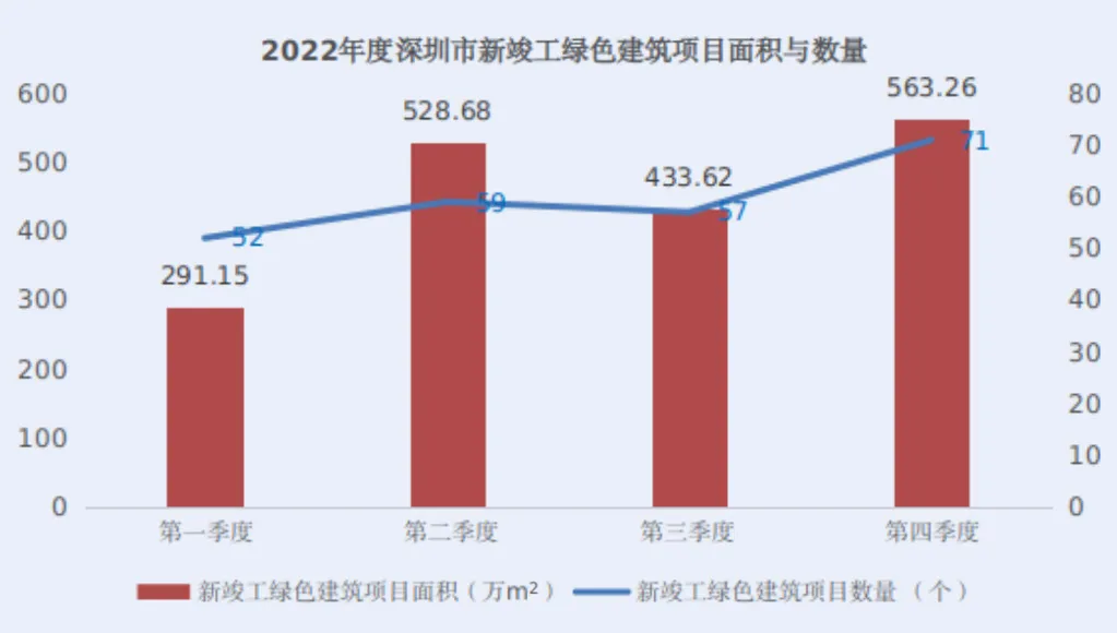 装配式政策|深圳市绿色建筑和建筑节能发展报告（2022）