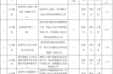 装配式政策|岳阳关于2023年度岳阳市第四批绿色建筑评价标识项目的公示-BIM建筑网