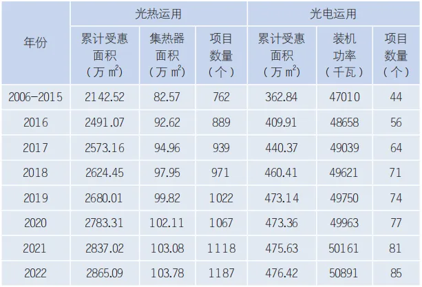装配式政策|深圳市绿色建筑和建筑节能发展报告（2022）