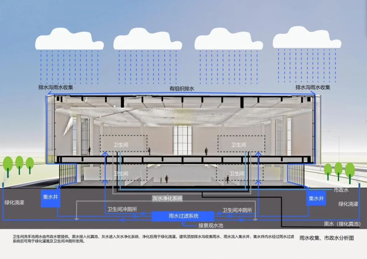BIM建筑|中瑞生态城低碳技术创新促进中心 / 米丈建筑