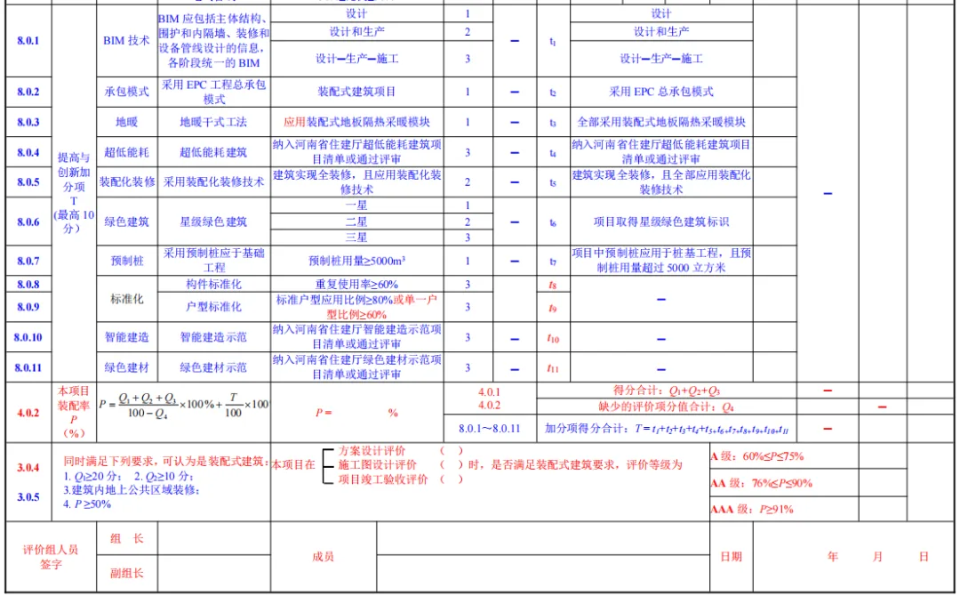 装配式政策|关于征求《河南省装配式建筑评价标准》（征求意见稿）意见的函