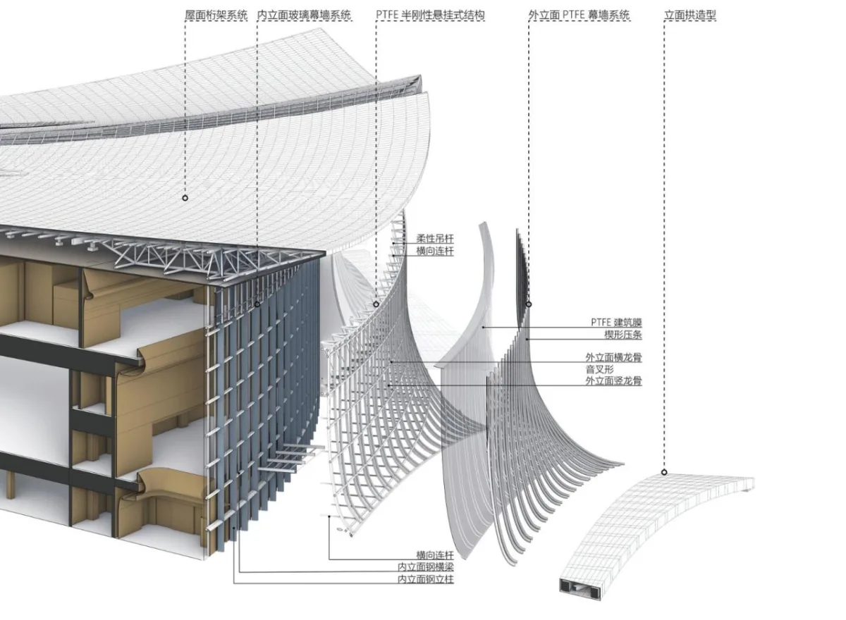 BIM建筑|南沙国际金融论坛（IFF）永久会址 / 同济大学建筑设计研究院