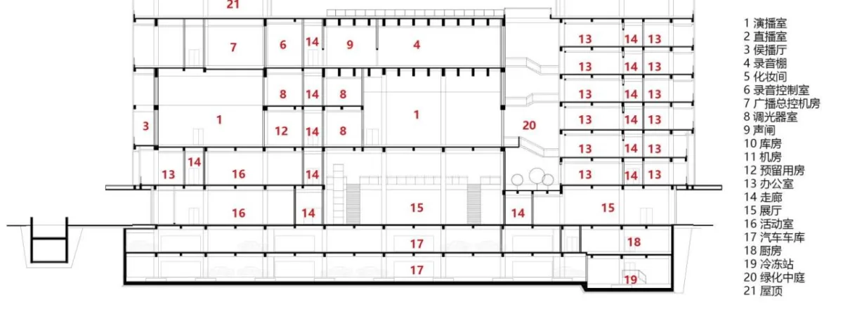 BIM建筑|神木新闻文化中心 / 中科院建筑设计研究院有限公司