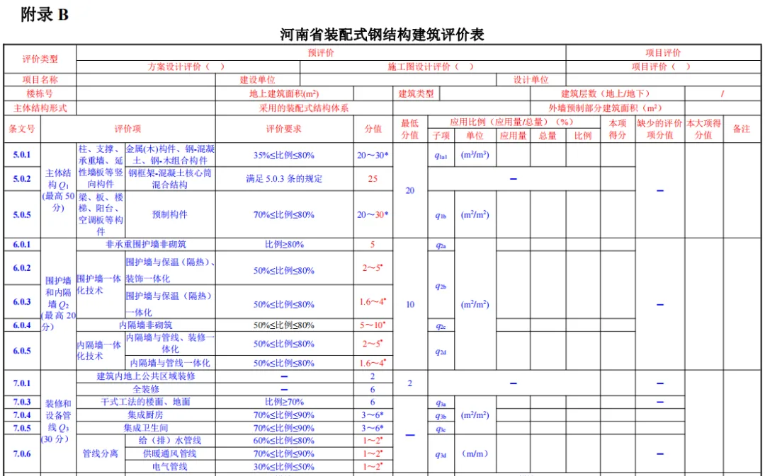 装配式政策|关于征求《河南省装配式建筑评价标准》（征求意见稿）意见的函