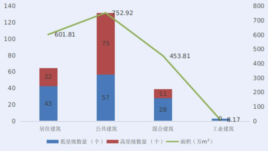 装配式政策|深圳市绿色建筑和建筑节能发展报告（2022）