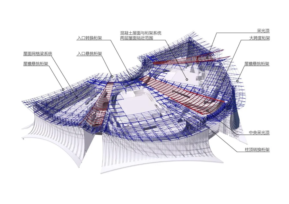 BIM建筑|南沙国际金融论坛（IFF）永久会址 / 同济大学建筑设计研究院