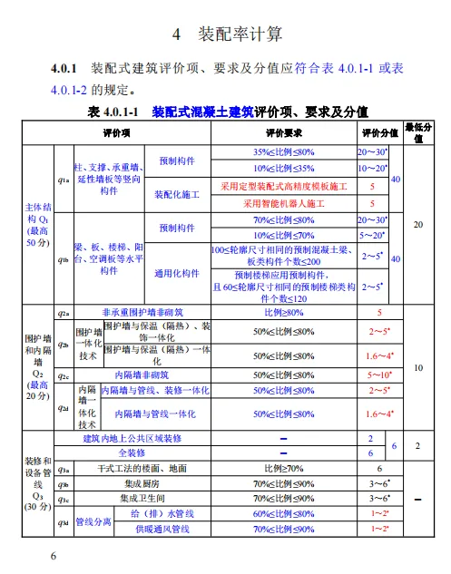 装配式政策|关于征求《河南省装配式建筑评价标准》（征求意见稿）意见的函